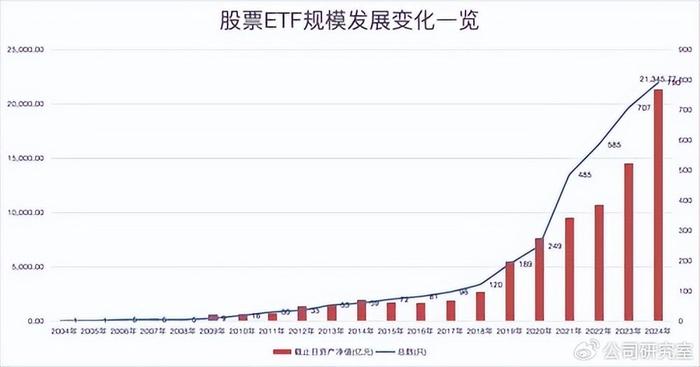 
          
            增量资金持续入市，关注规模最大中证A500ETF（159338）
        