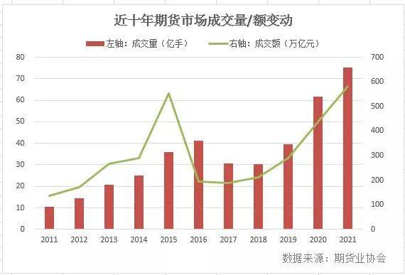 期货风险管理新规发布，大宗商品业务迎标准化管理