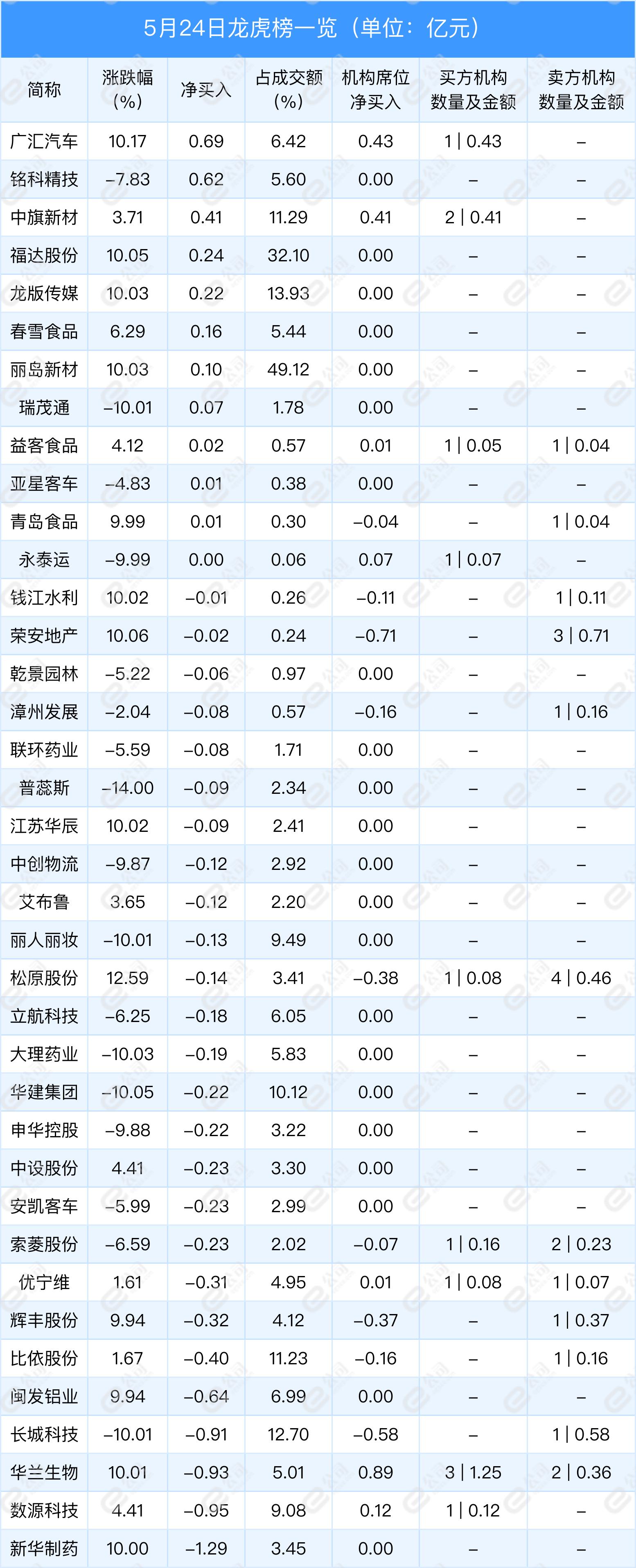 中旗新材股价异动，募投方向迷失，业绩颓势何时扭转？