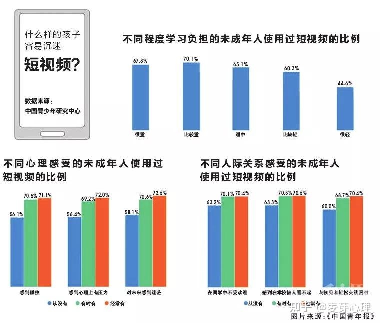 父母沉迷短剧成年轻人心病 影响家庭关系花费多