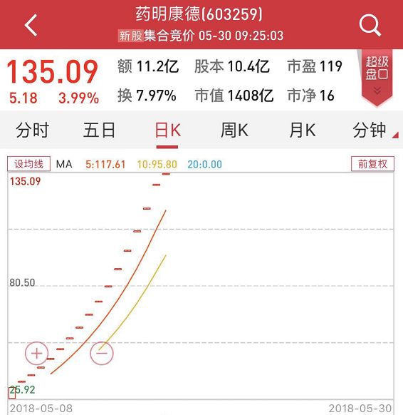 
          
            豫市周记丨中原高速10月份通行费收入约3.24亿元；棕榈股份联合中标郑州航空港区相关项目施工总承包
        