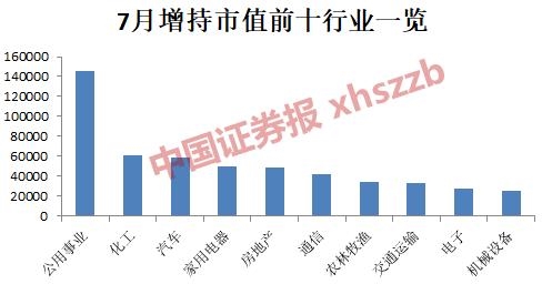 逾70家沪市公司获回购增持专项贷支持 行业龙头、民营资本纷纷响应