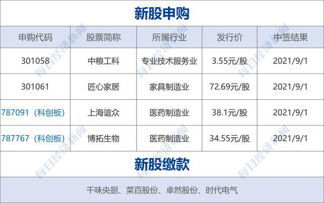 
          
            新能源早参丨派能科技董事长留置措施解除；快可电子拟向特定对象发行股票
        