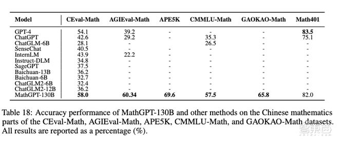 
          
            数智早参｜月之暗面推出新一代数学推理模型k0-math
        