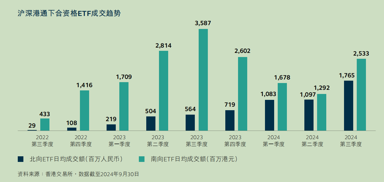 
          
            港交所早参｜香港与内地资本市场互联互通机制迎来十周年；四川近五年新增13家港股上市公司
        