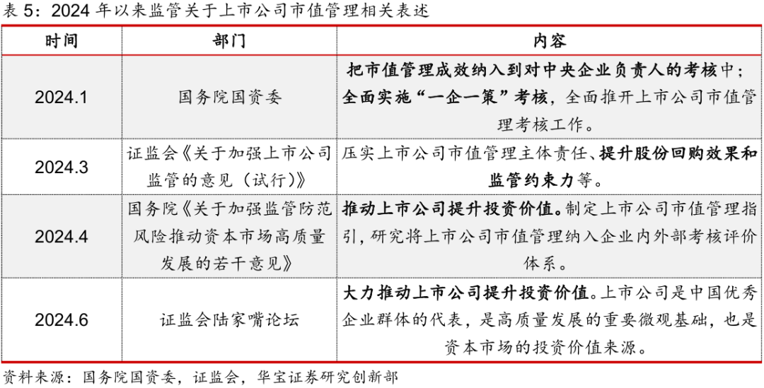 
          
            重磅市值管理政策出台：A500等主要指数成分股应制定市值管理制度
        