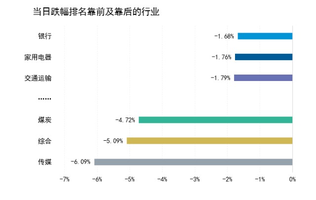 A股早间延续震荡趋势，后市如何看待？机构建议重点关注这些方向