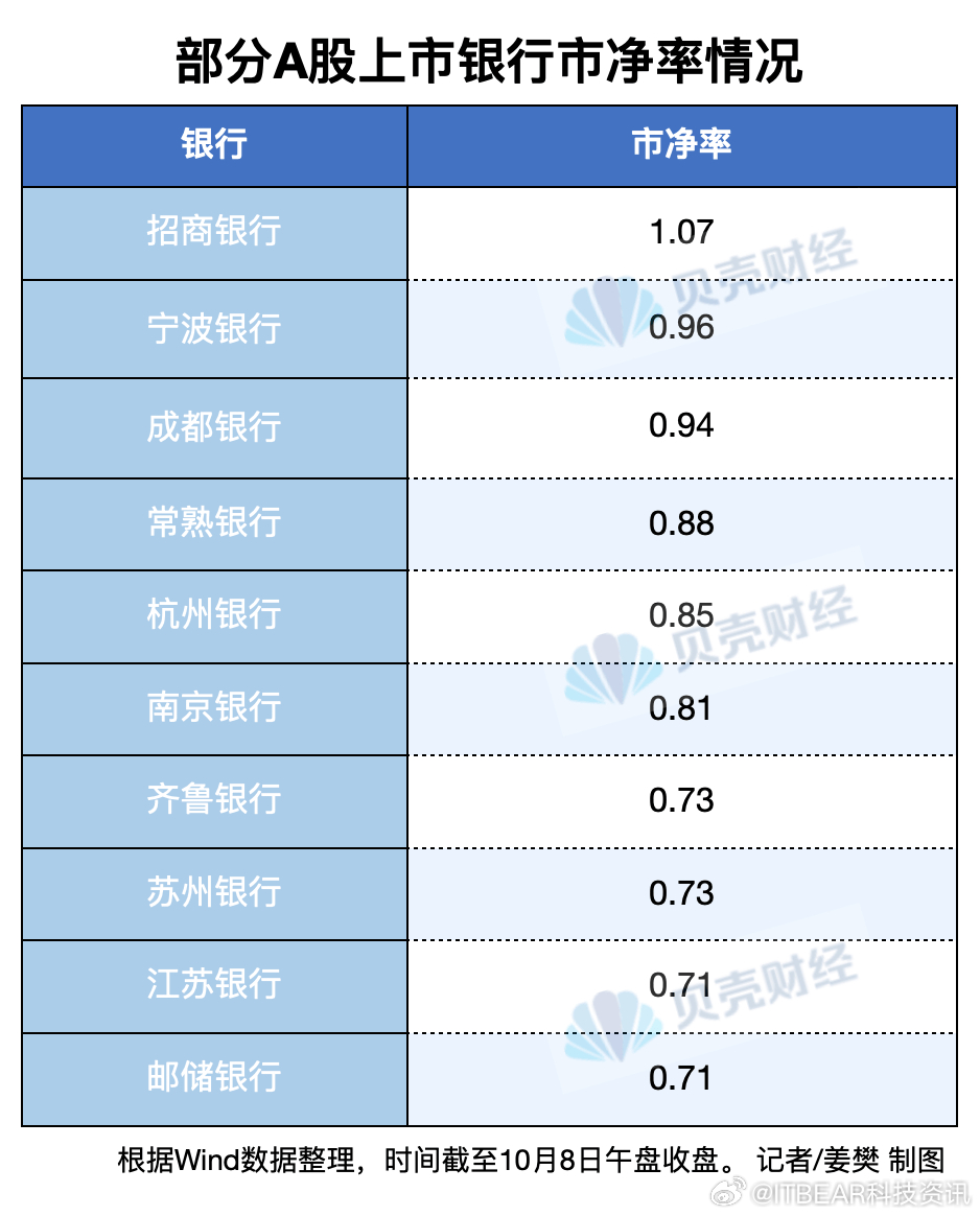 A股港股银行股集体上扬 多只银行股涨超5%