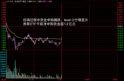 
          
            无风险利率下行大势所趋，高股息绝对收益领涨两市
        