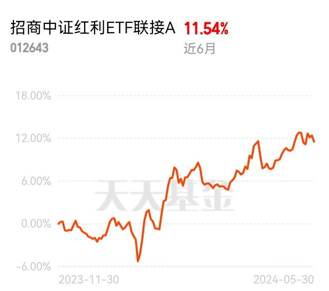 
          
            或收益于市值管理指引，中证红利ETF上涨2.24%
        