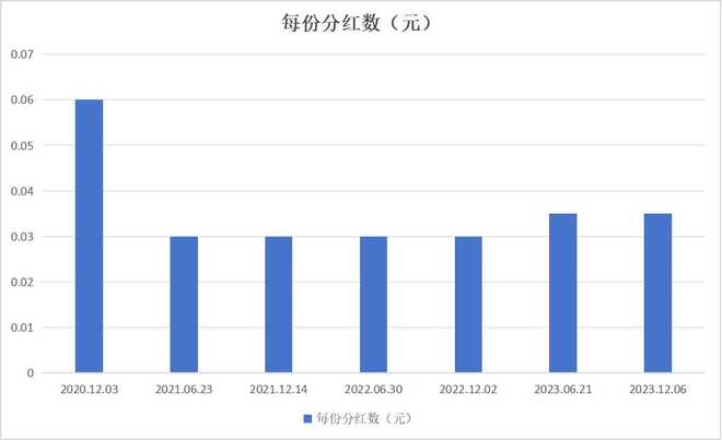 
          
            或收益于市值管理指引，中证红利ETF上涨2.24%
        