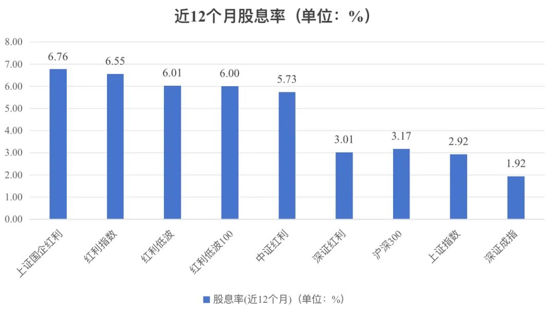 
          
            红利国企ETF（510720）涨超2%，连续7个月官宣分红，资金持续净流入中
        