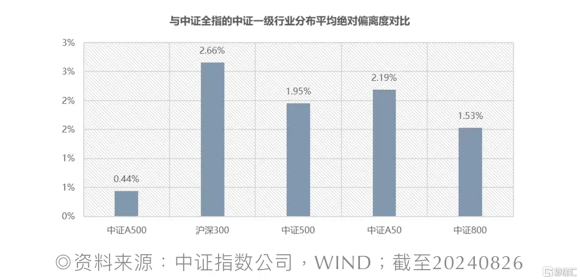 
          
            A500投资选龙头，中证A500ETF龙头（563800）今起上市交易
        