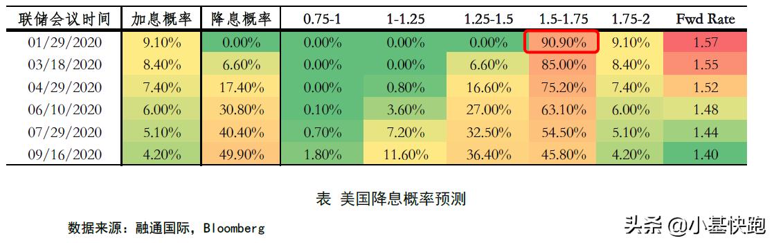 
          
            黄金早参丨美联储降息步伐趋缓，金价创近3年最大周度跌幅
        