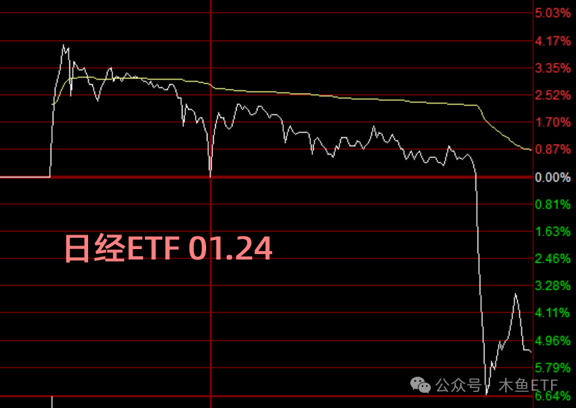 
          
            持续走强，布局A股核“新”资产聚焦A500ETF基金（512050）
        