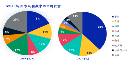 
          
            大盘核心风格有望回归，把握A50ETF（159601）低位配置机遇
        