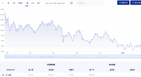 
          
            午后大盘回落，中证A500ETF（159338）跌超0.9%，成交额超23亿元，流动性位居同类第一
        