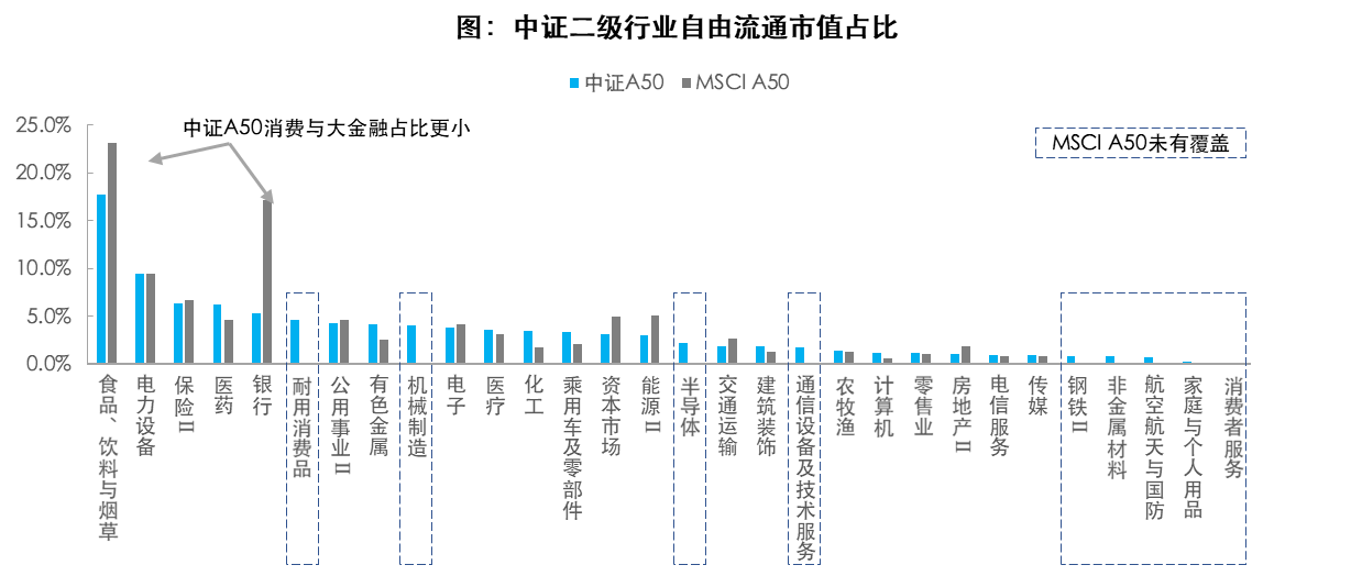 
          
            午后大盘回落，中证A500ETF（159338）跌超0.9%，成交额超23亿元，流动性位居同类第一
        