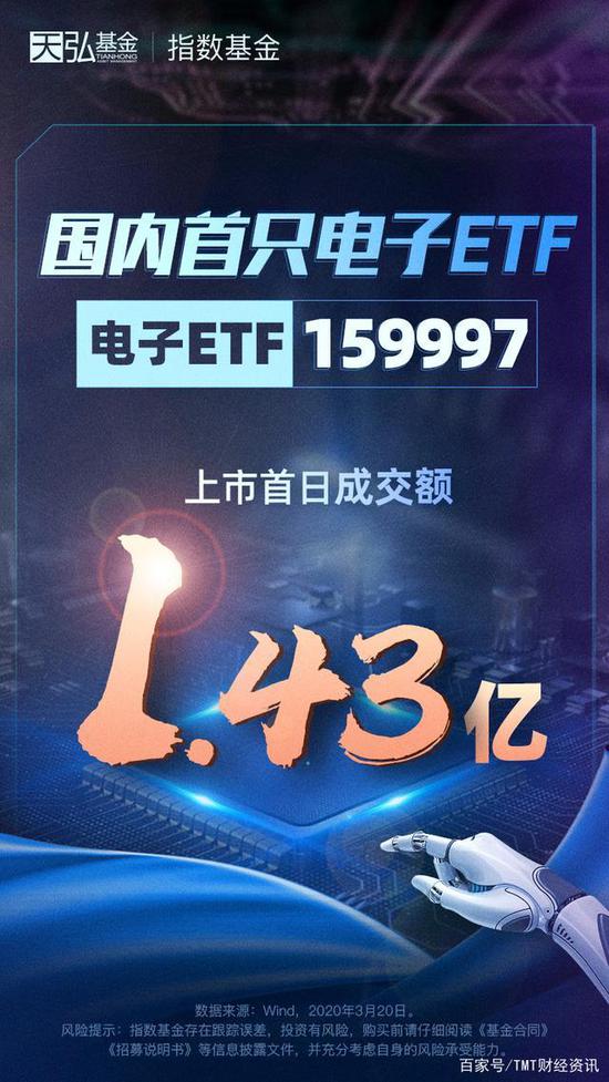 
          
            交投持续活跃，A500ETF基金（512050）实时成交额达19.89亿元
        