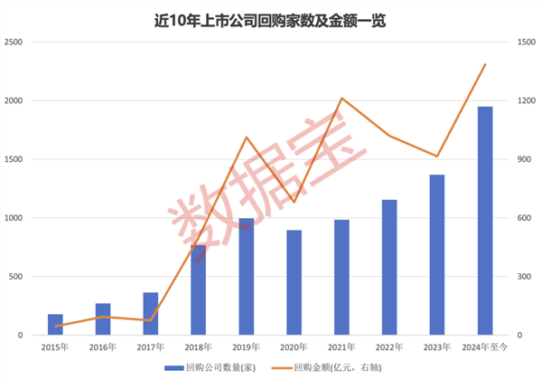 
          
            金融早参 | 深市回购增持专项贷款总额近180亿元
        