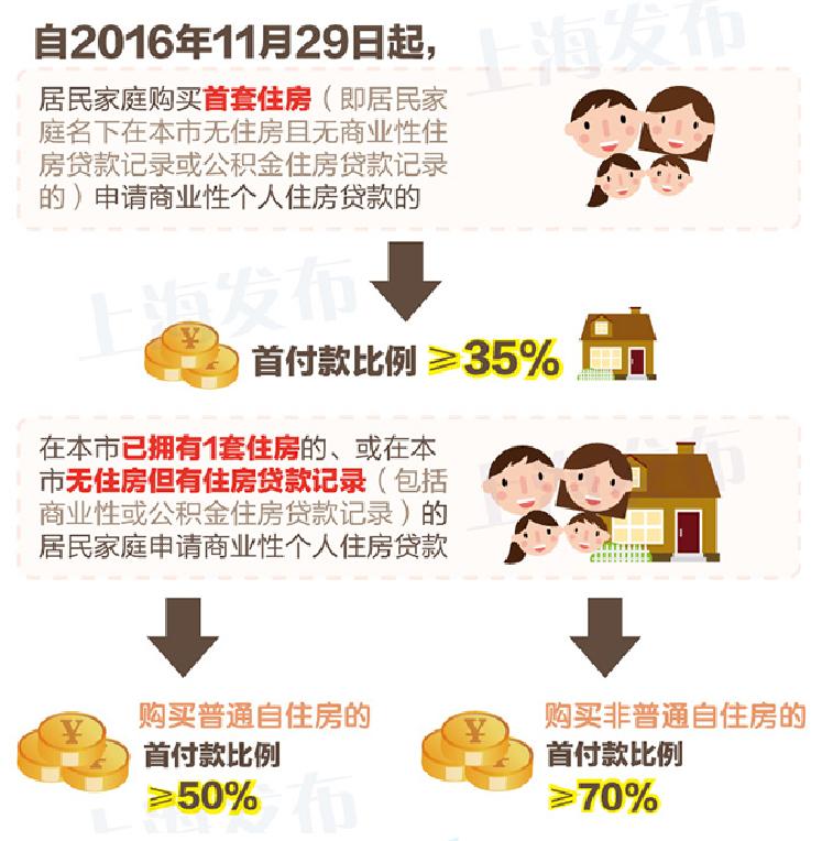 
          
            上海取消普通住房和非普通住房标准，房地产板块早盘大涨
        