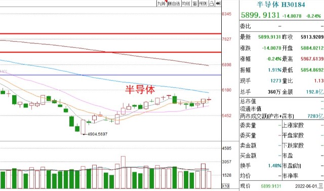 
          
            高股息板块早盘走强，恒生红利ETF（159726）涨近2%！机构称红利板块性价比高
        