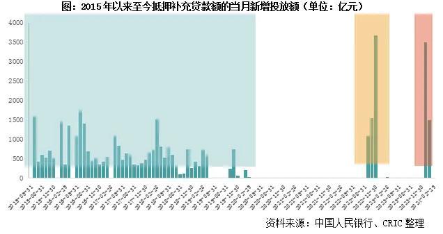 
          
            城中村改造政策支持范围扩围，房地产板块早盘大涨
        