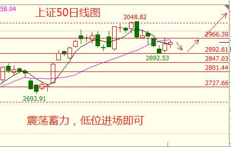 
          
            外资巨头建议买入中国股票，上证50ETF领涨宽基
        