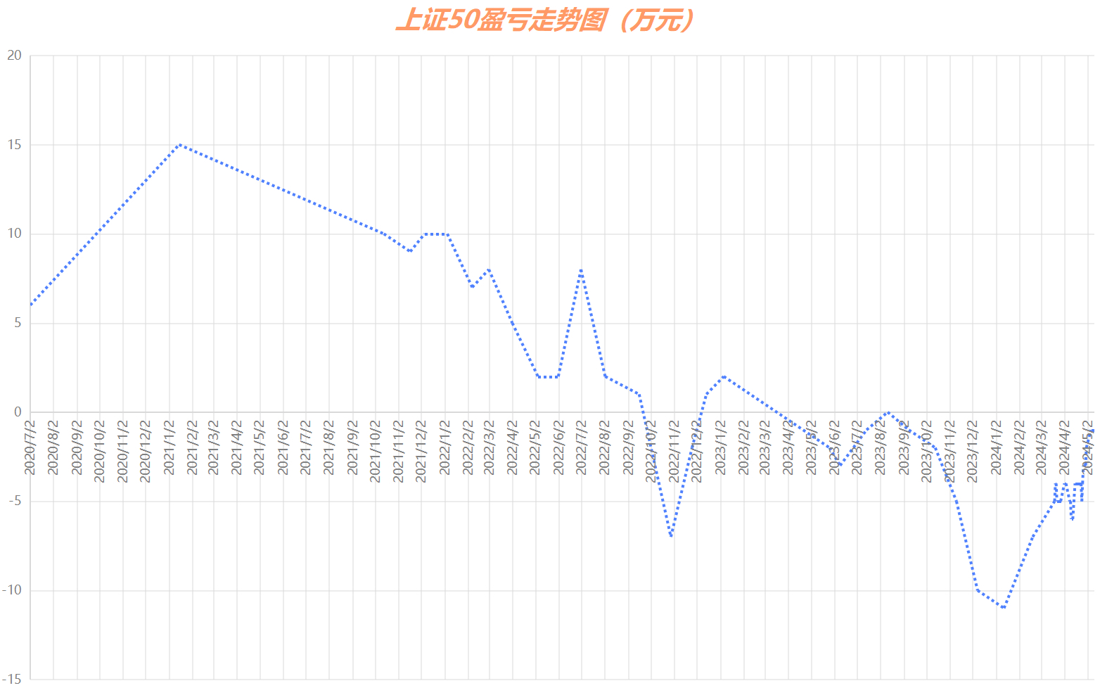 
          
            外资巨头建议买入中国股票，上证50ETF领涨宽基
        