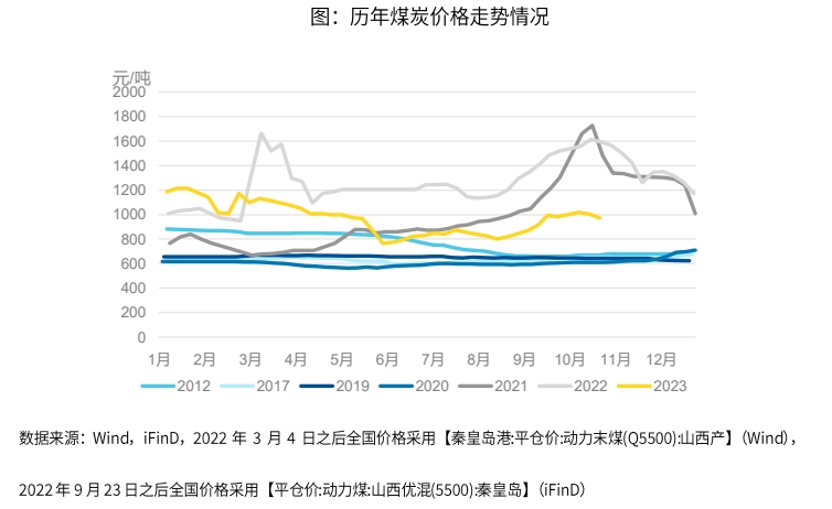 
          
            红利股护盘，绿电ETF（562550）逆市上涨1.49%，中闽能源涨超5%
        