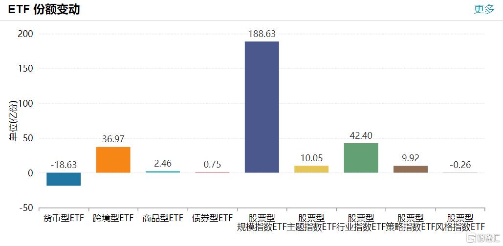 
          
            盘中V字！A500指数ETF(560610)强势翻红，先导智能、中国铁建、上汽集团领涨
        