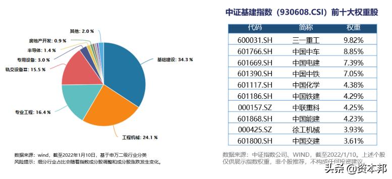 
          
            大基建板块强势拉升，基建ETF（159619）涨超3.8%、央企共赢ETF（517090）涨超3.3%
        