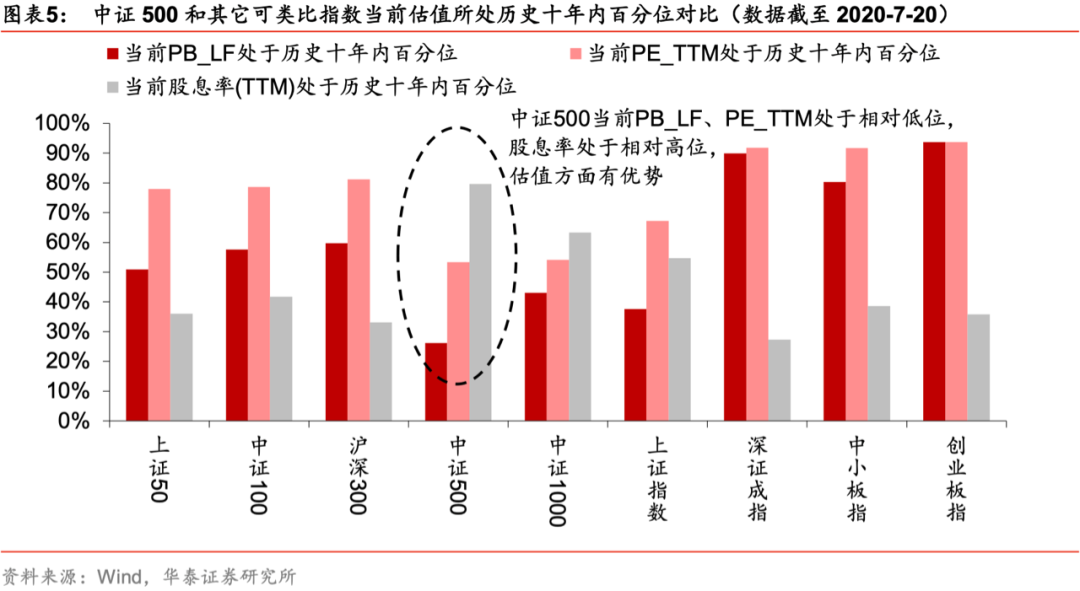 
          
            交投持续火热！中证A500ETF（159338）开盘20分钟成交额超5亿元，当前规模超248亿元，位居同类第一
        