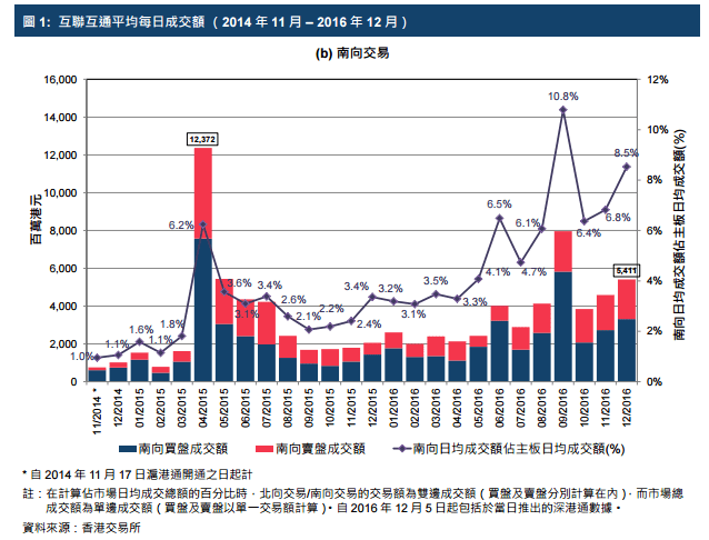 
          
            “互联互通”十周年，南向年内累计净买近6600亿港元！恒生科技指数ETF（513180）上涨
        