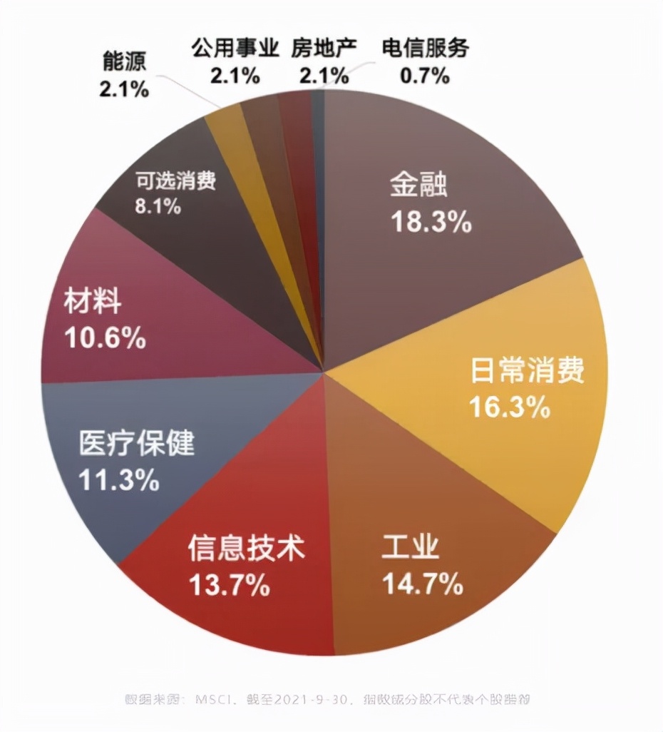 
          
            “互联互通”十周年，南向年内累计净买近6600亿港元！恒生科技指数ETF（513180）上涨
        