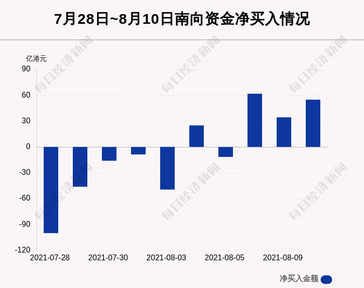 
          
            “互联互通”十周年，南向年内累计净买近6600亿港元！恒生科技指数ETF（513180）上涨
        