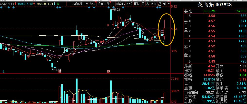 
          
            公司快评︱金发拉比缩小收购标的范围 量力而行不失为明智之举
        