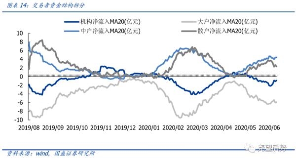 
          
            中证A500ETF（159338）上午收盘成交额超18亿元，盘中涨超0.4%，当前规模超248亿元，位居同类第一
        