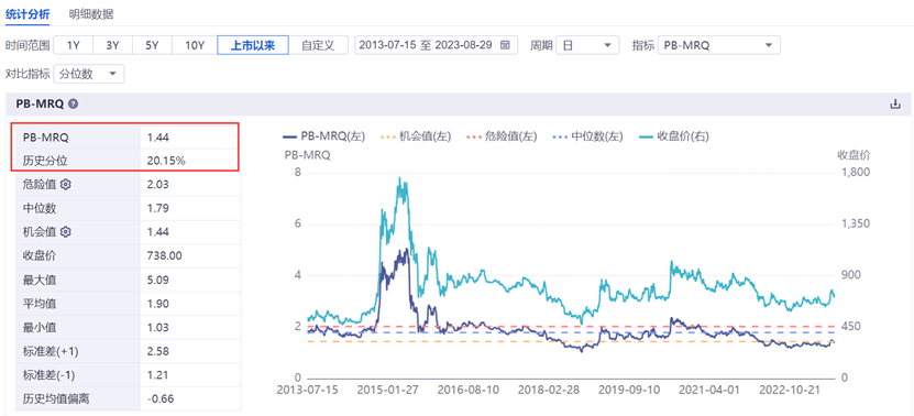 
          
            中证A500持续火爆！A500指数ETF（159351）涨近1%，份额连续19个交易日正增长
        