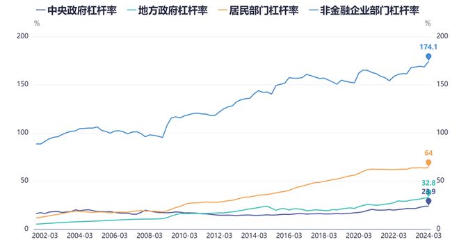 10万亿化债早已启动，第二波发债高潮来了