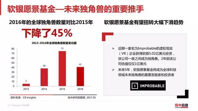 
          
            VC/PE周报丨软银愿景基金联席CEO卸任；银河通用机器人融资5亿元
        