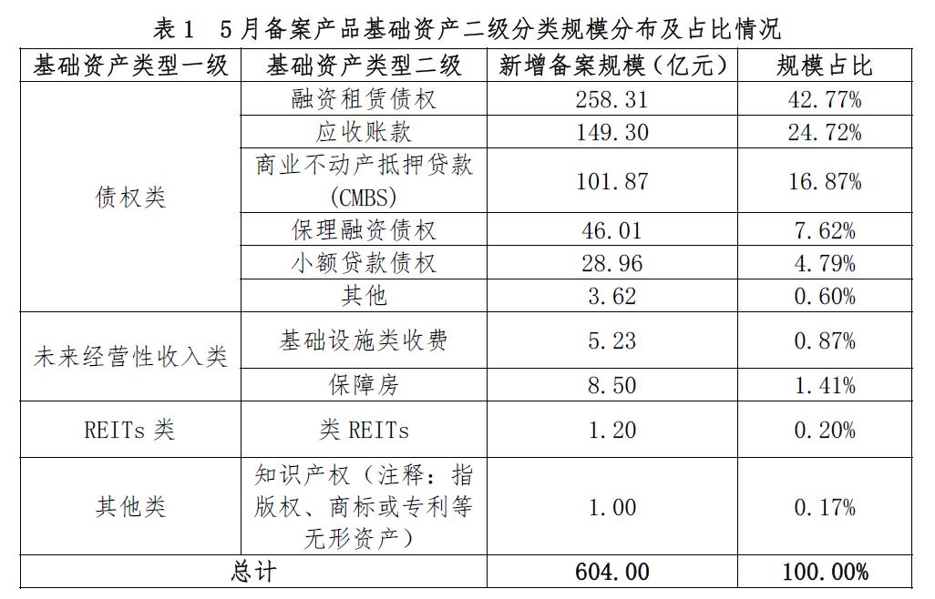 上交所：鼓励持有型不动产ABS产品创新信披，让投资者看后有收获