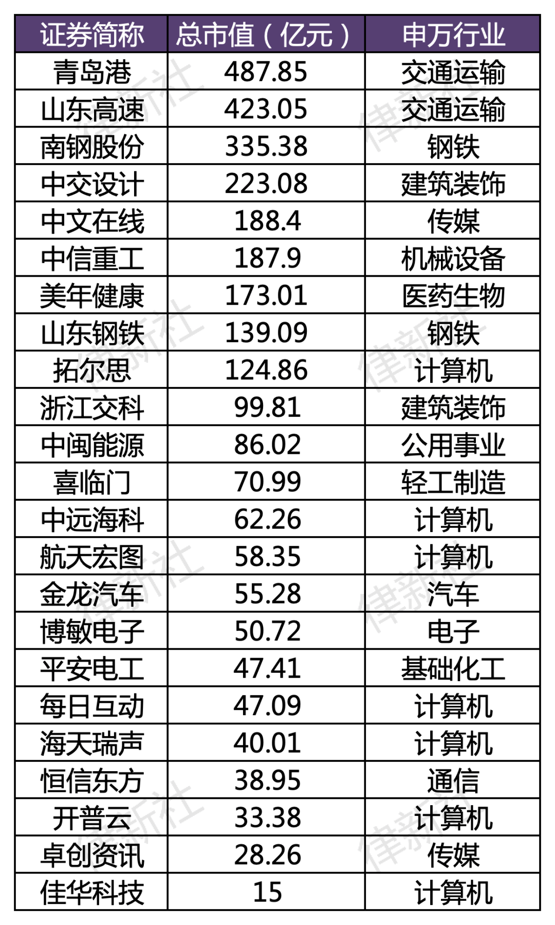 数据资产入表元年：高市值上市公司加快入表步伐，非上市公司多点开花