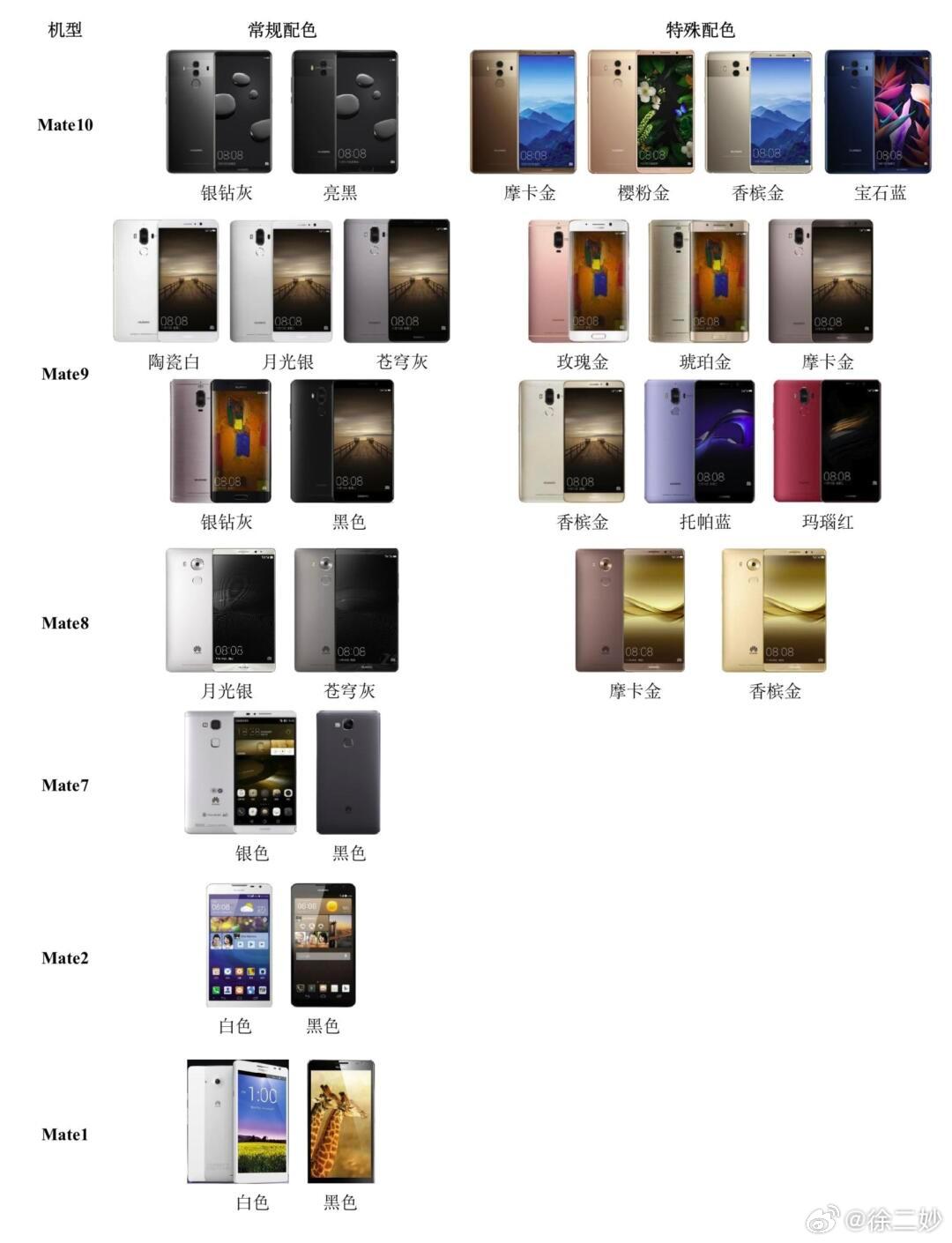 明日主题前瞻丨华为Mate70系列开启预订，小米SU7交付累计超10万台