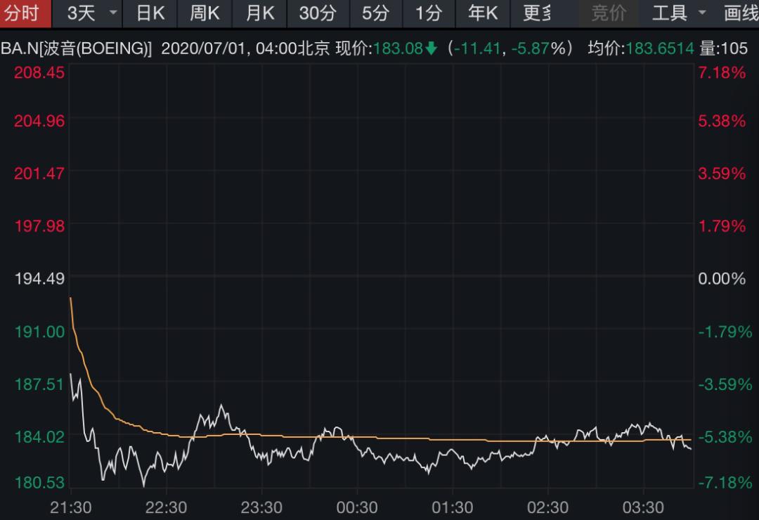 美股涨跌互现道指三连阴，特斯拉大涨超5%