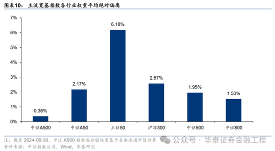 
          
            A500早参 | A500成分股纳入市值管理对象，A500ETF基金两日吸金超39亿元
        