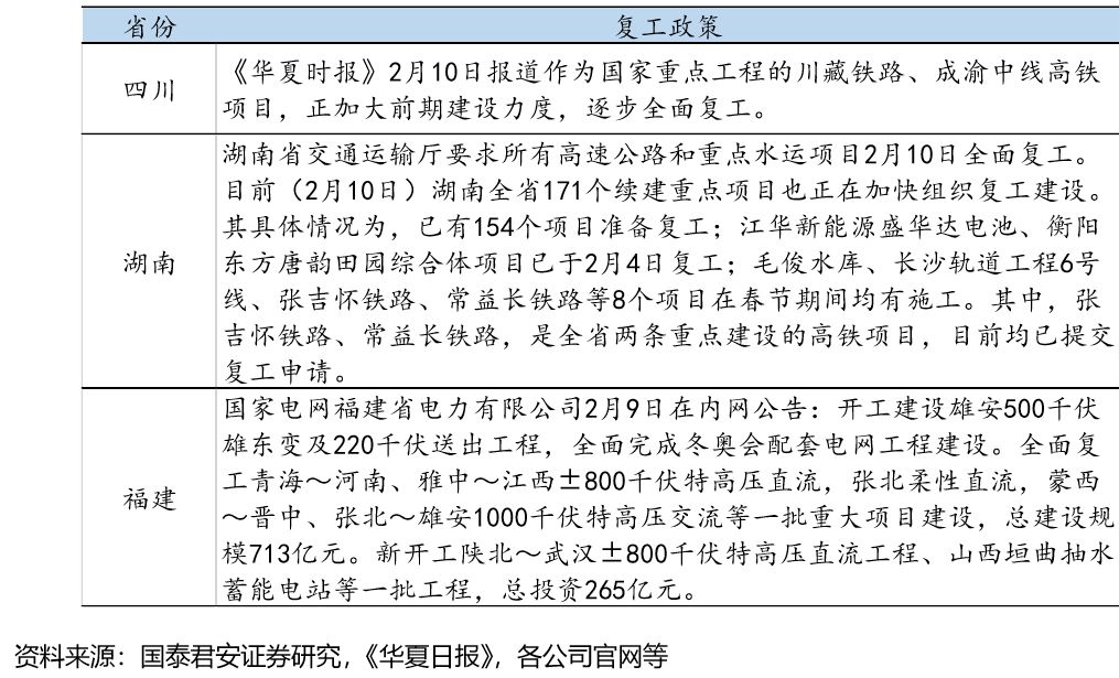 财政部下达6万亿元债务限额 部分省份已经启动发行工作