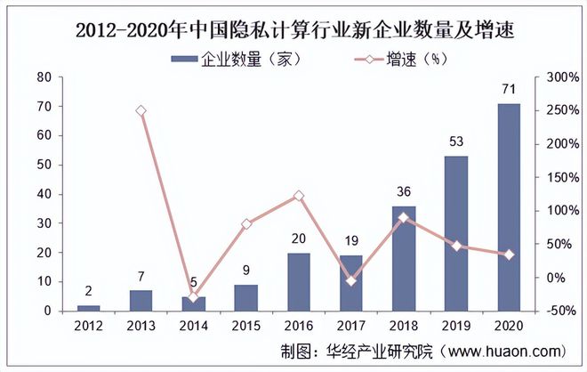 
          
            数智早参丨中国边缘计算市场年均增长率超过40%
        