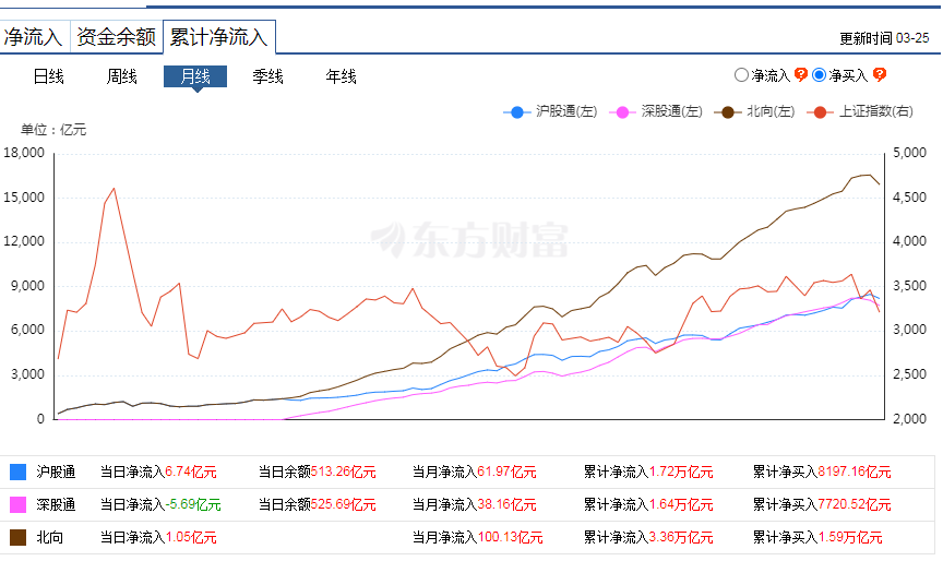 
          
            V字反弹！百亿A500指数ETF(560610)盘中溢价频现，机器人、建元信托、迈为股份领涨
        