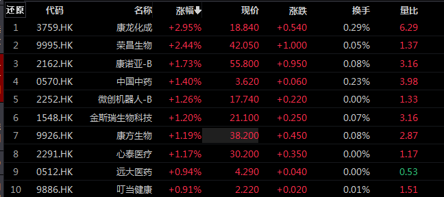 
          
            涨超2.0%，机器人ETF(562500)份额创近一年新高，科大智能、拓斯达涨停
        